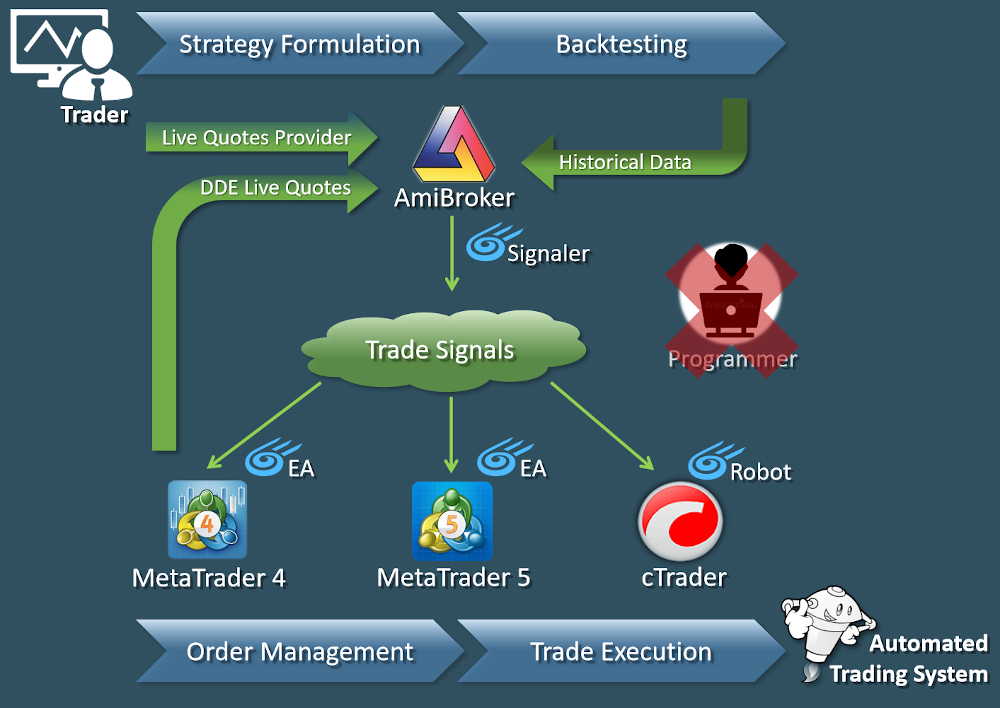 UnlaxTrader Overview